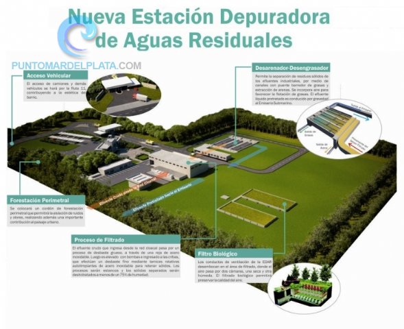 Local | Se construirá la Estación Depuradora de Mar del Plata